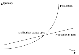 malthusian-trap-urban-flavours