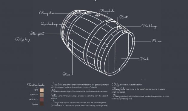 Wine-Barrel-Anatomy-Elements-Parts-of-a-traditionnal-oak-wine-barrel-cask-urban-flavours